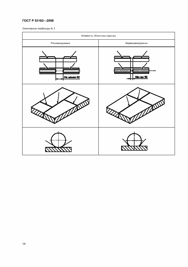 Страница 19 ГОСТ Р 53192-2008