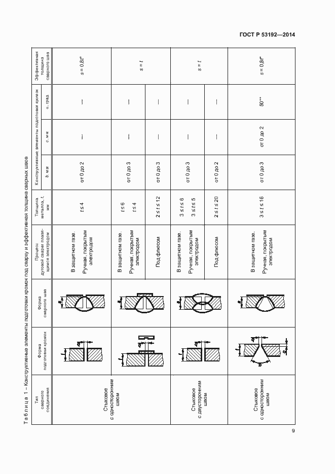 Страница 13 ГОСТ Р 53192-2014