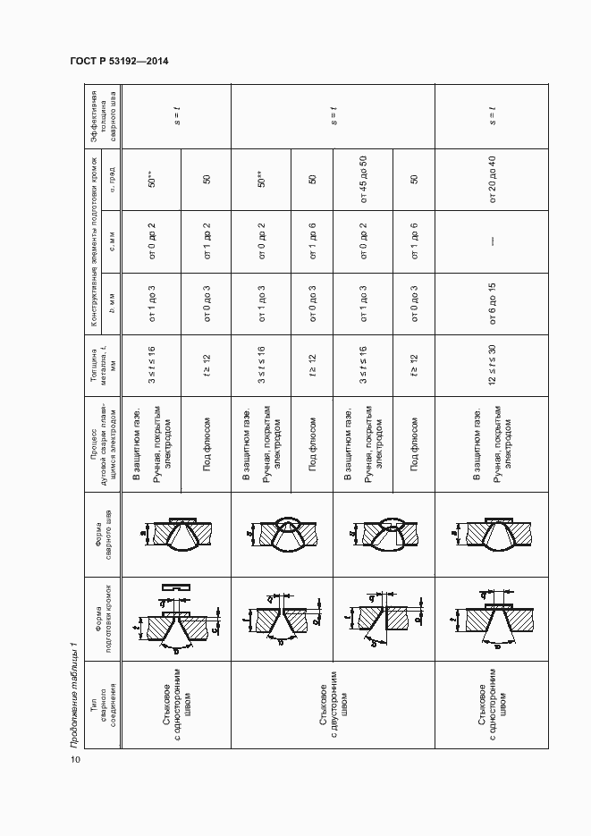 Страница 14 ГОСТ Р 53192-2014
