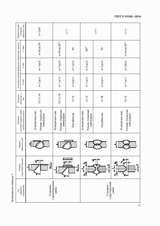Страница 15 ГОСТ Р 53192-2014