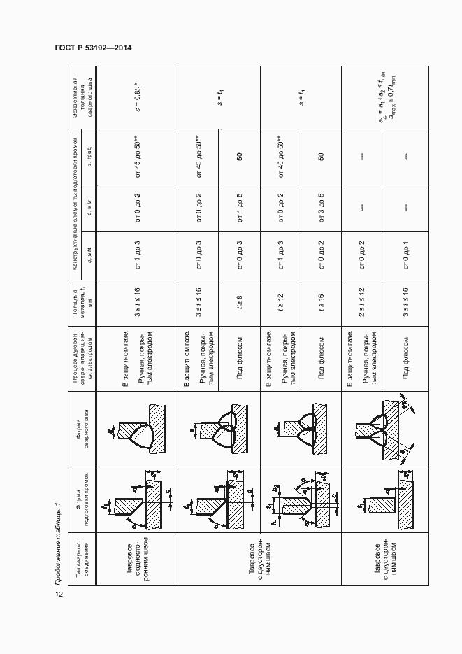 Страница 16 ГОСТ Р 53192-2014