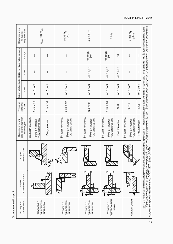 Страница 17 ГОСТ Р 53192-2014