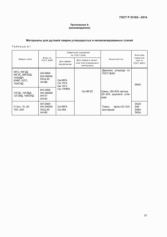 Страница 27 ГОСТ Р 53192-2014