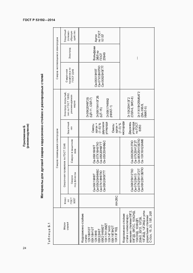 Страница 28 ГОСТ Р 53192-2014