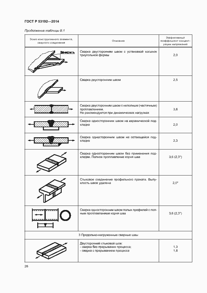 Страница 30 ГОСТ Р 53192-2014