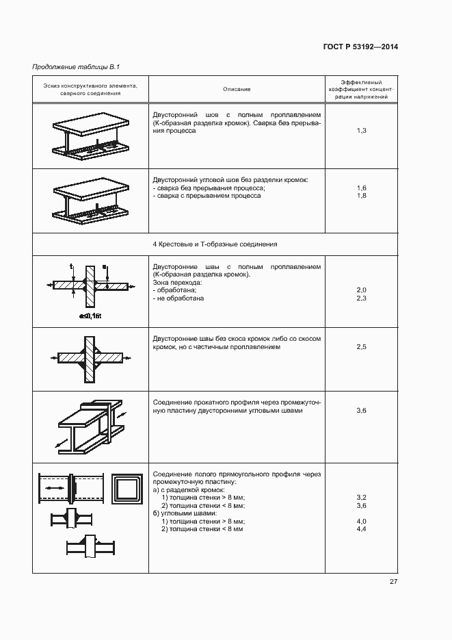 Страница 31 ГОСТ Р 53192-2014