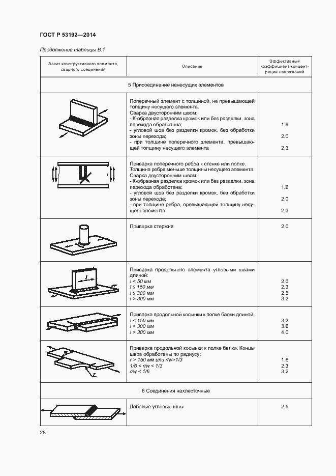 Страница 32 ГОСТ Р 53192-2014