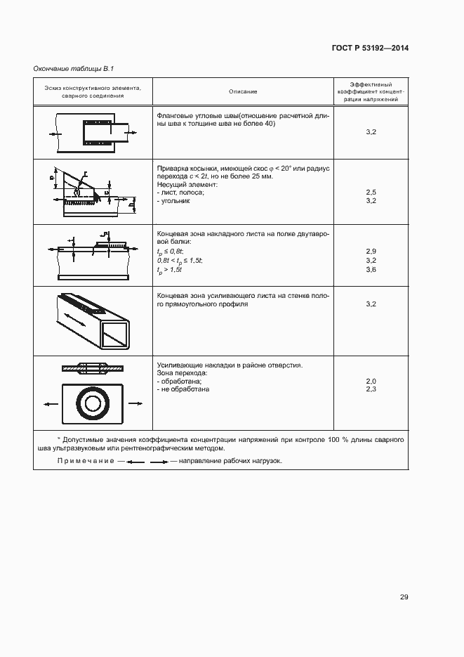 Страница 33 ГОСТ Р 53192-2014