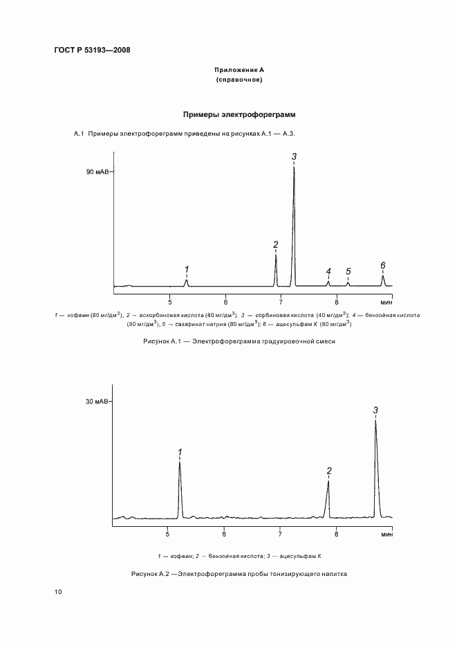 Страница 14 ГОСТ Р 53193-2008