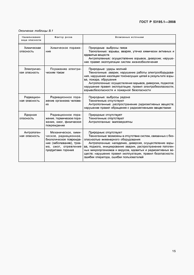 Страница 20 ГОСТ Р 53195.1-2008