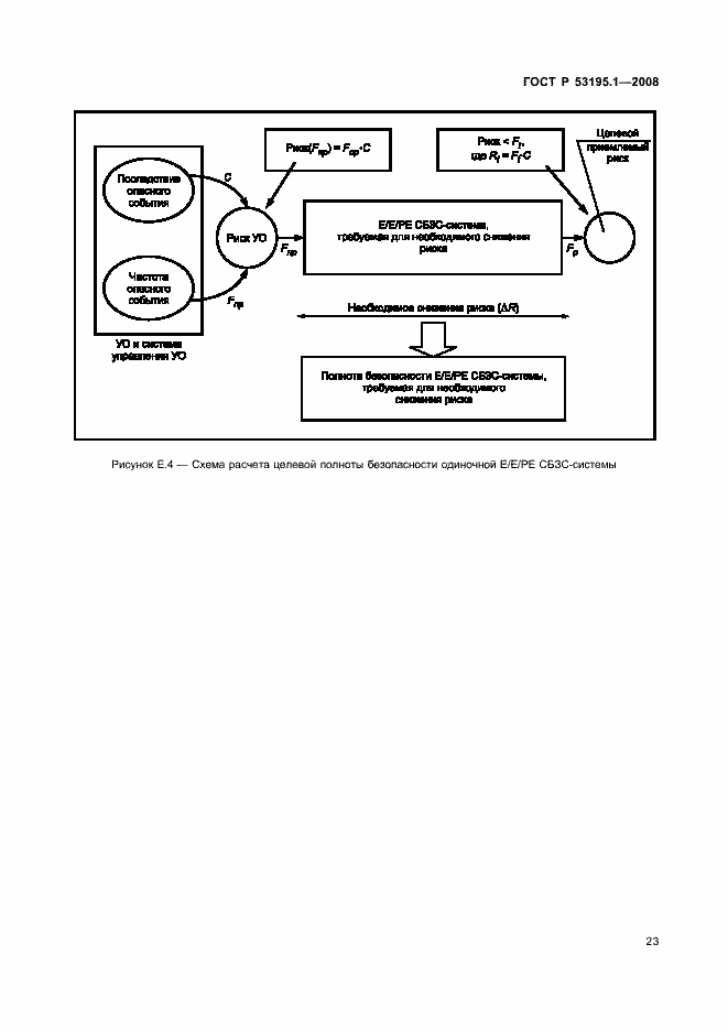 Страница 28 ГОСТ Р 53195.1-2008