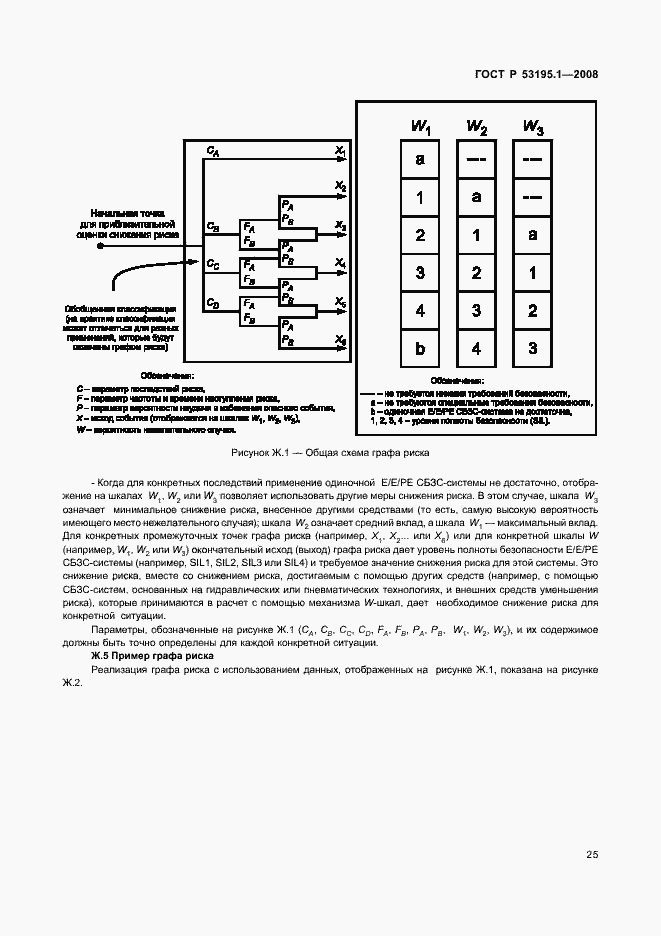 Страница 30 ГОСТ Р 53195.1-2008