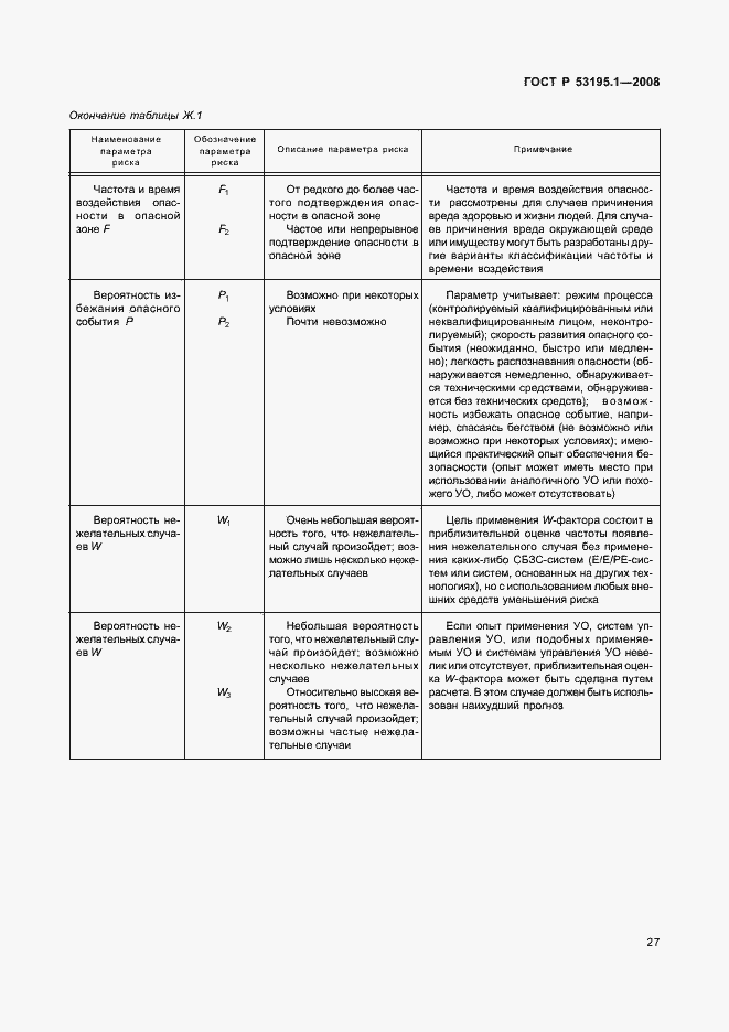 Страница 32 ГОСТ Р 53195.1-2008
