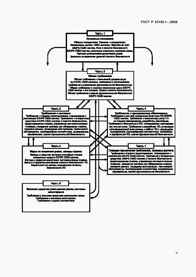 Страница 5 ГОСТ Р 53195.1-2008