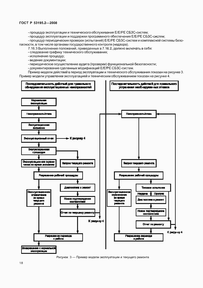 Страница 23 ГОСТ Р 53195.2-2008