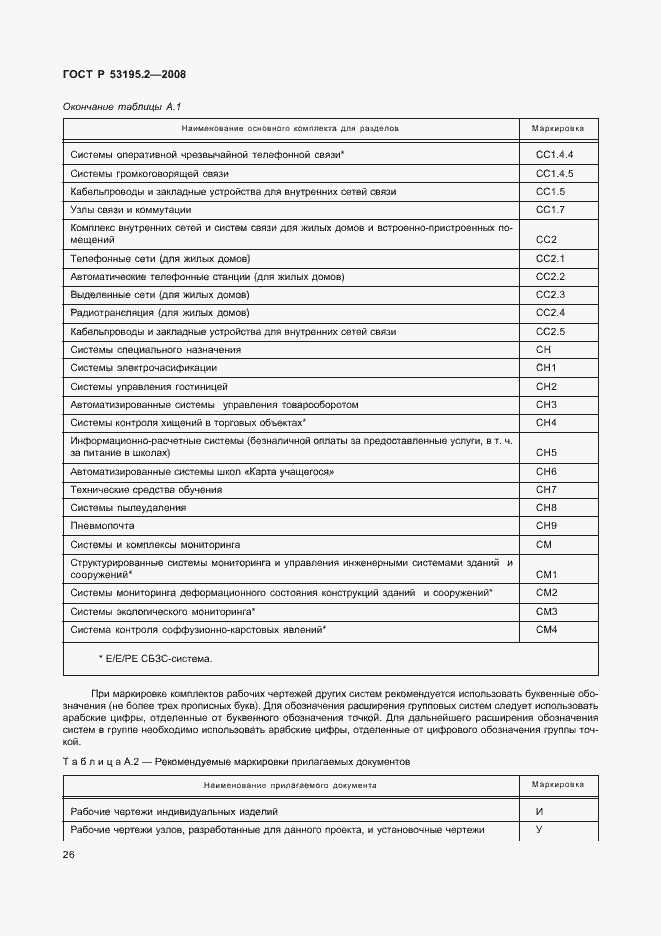 Страница 31 ГОСТ Р 53195.2-2008