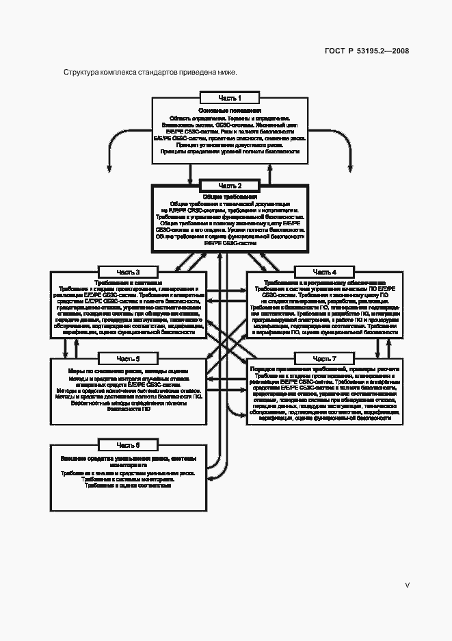 Страница 5 ГОСТ Р 53195.2-2008
