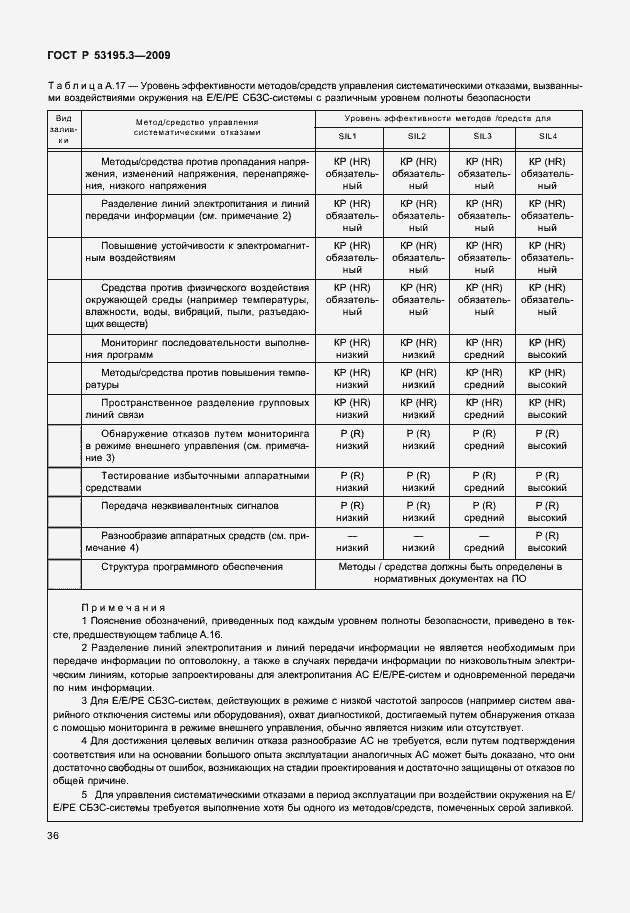 Страница 41 ГОСТ Р 53195.3-2009