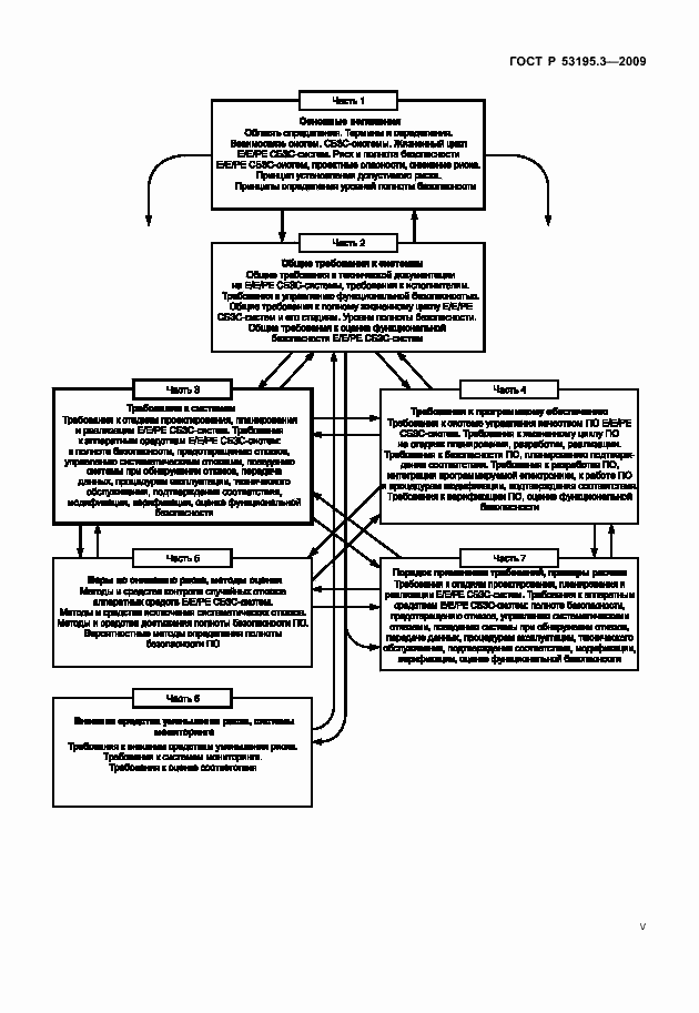 Страница 5 ГОСТ Р 53195.3-2009