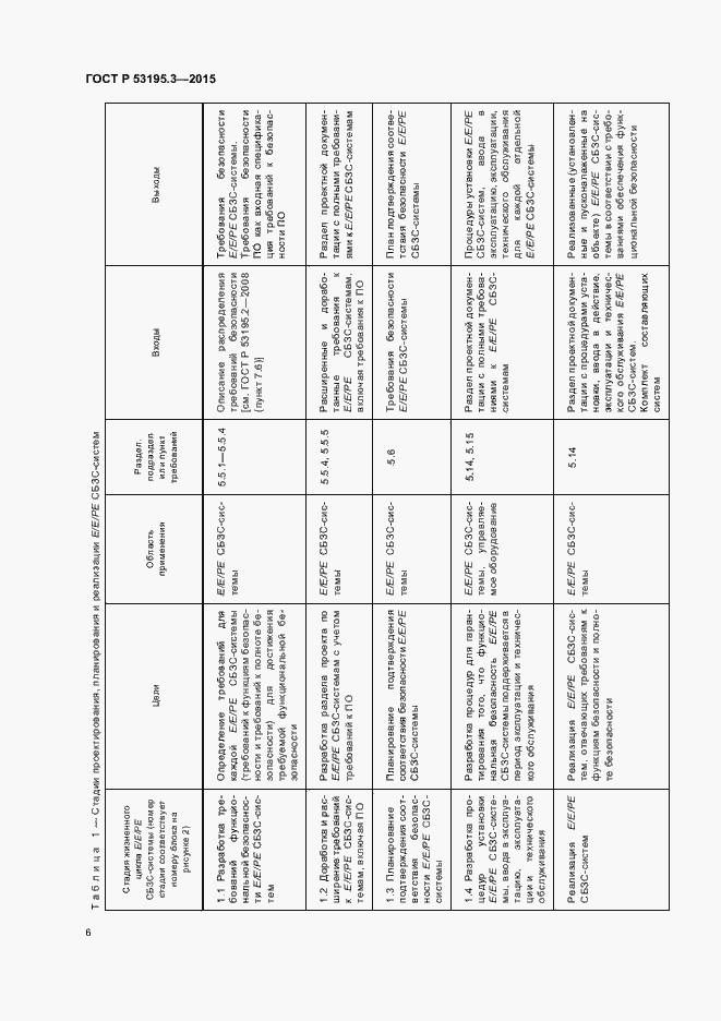 Страница 11 ГОСТ Р 53195.3-2015