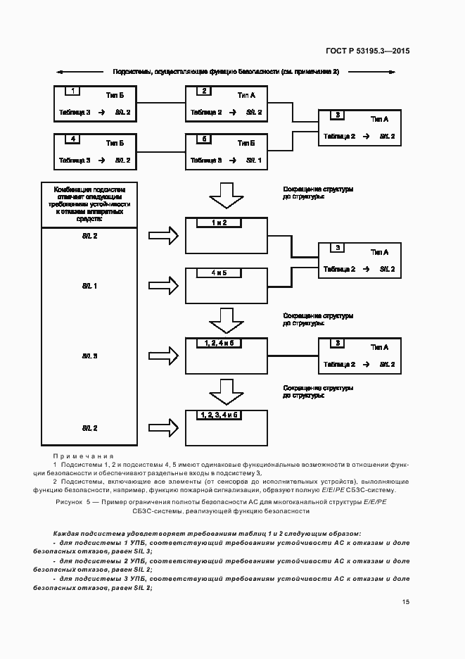 Страница 20 ГОСТ Р 53195.3-2015