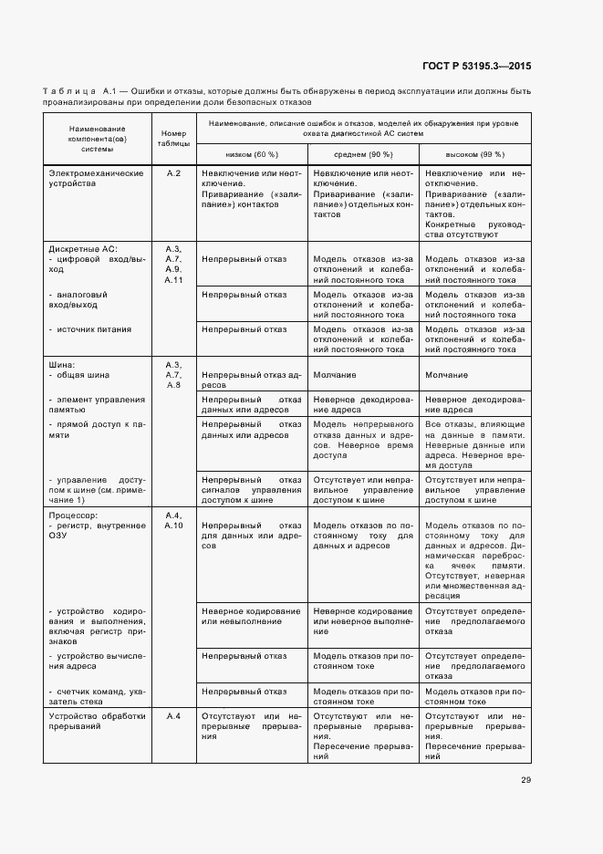 Страница 34 ГОСТ Р 53195.3-2015