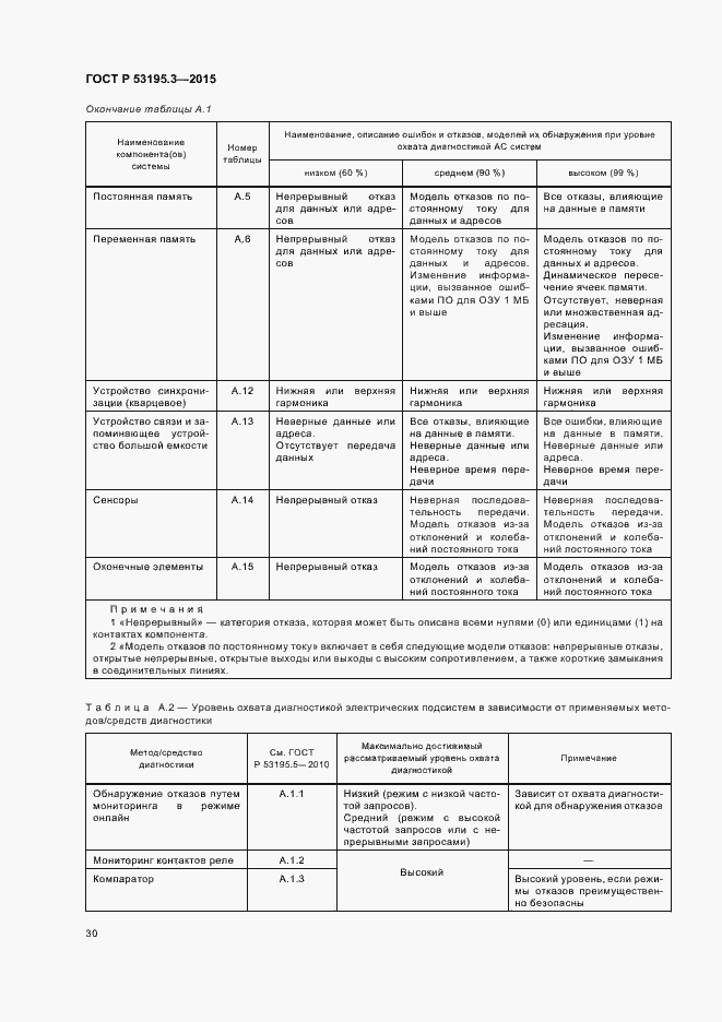 Страница 35 ГОСТ Р 53195.3-2015