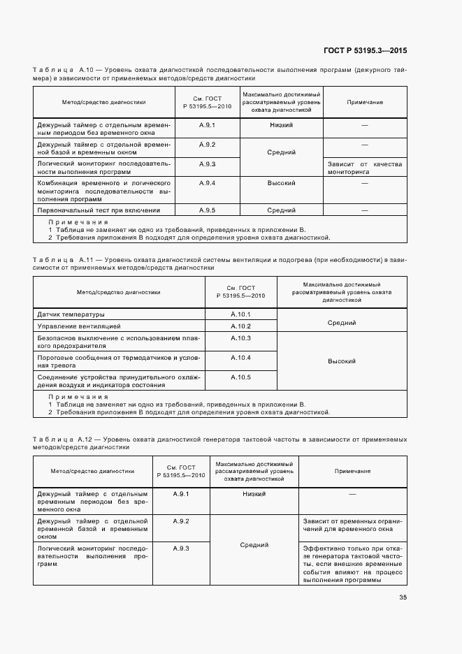 Страница 40 ГОСТ Р 53195.3-2015