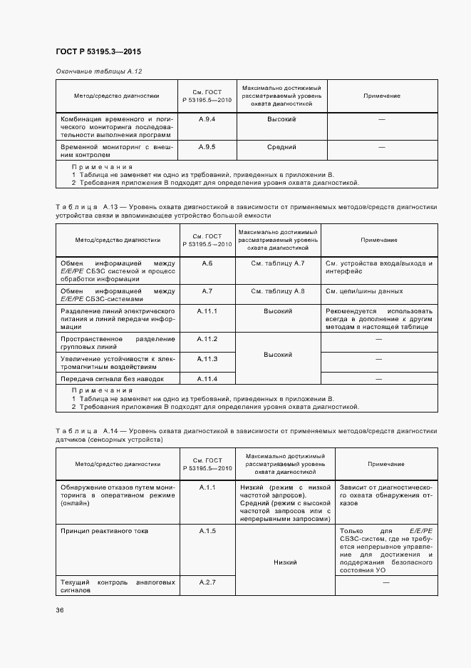 Страница 41 ГОСТ Р 53195.3-2015
