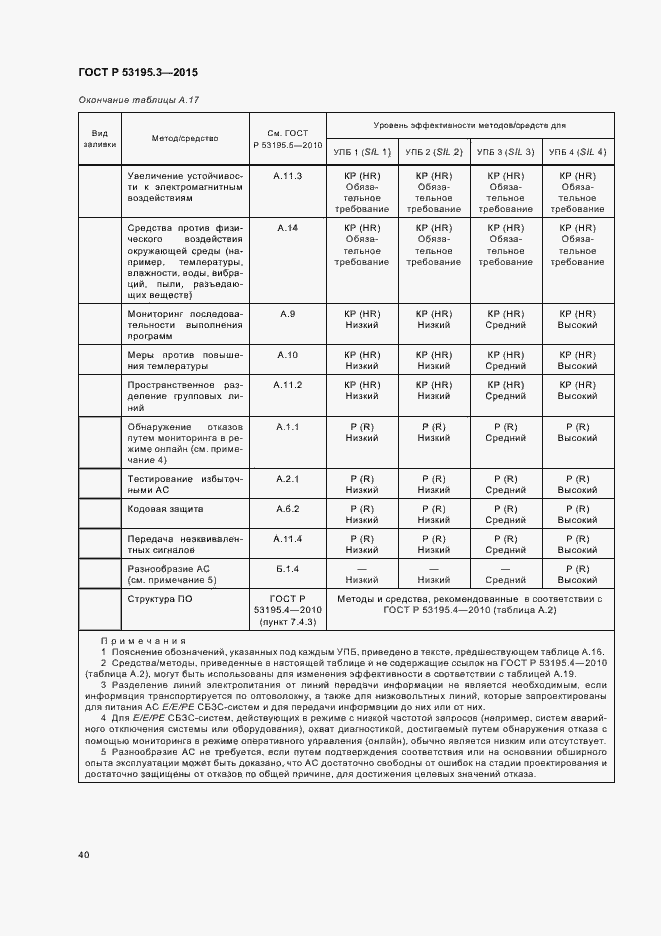 Страница 45 ГОСТ Р 53195.3-2015