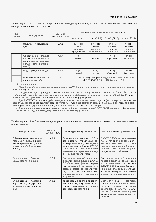 Страница 46 ГОСТ Р 53195.3-2015