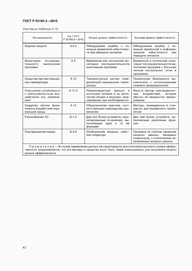 Страница 47 ГОСТ Р 53195.3-2015