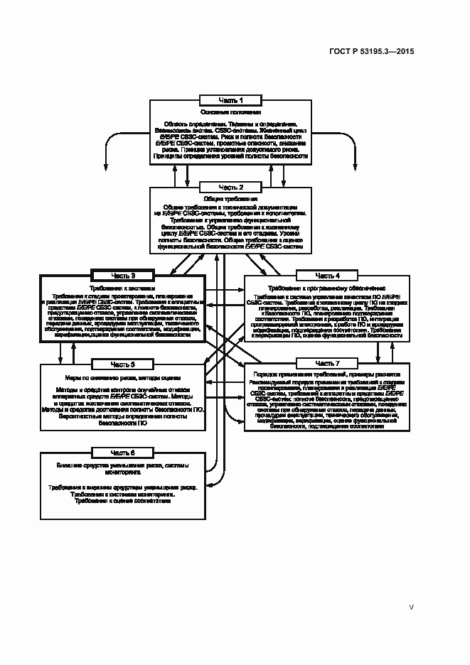 Страница 5 ГОСТ Р 53195.3-2015