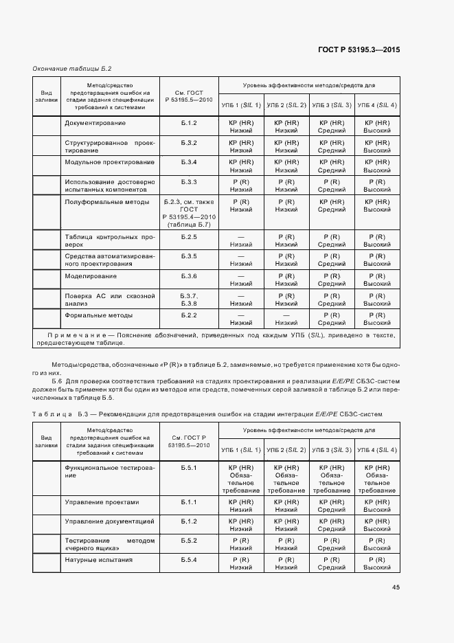 Страница 50 ГОСТ Р 53195.3-2015