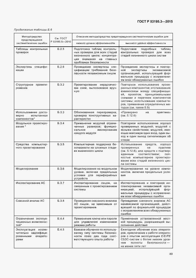 Страница 54 ГОСТ Р 53195.3-2015