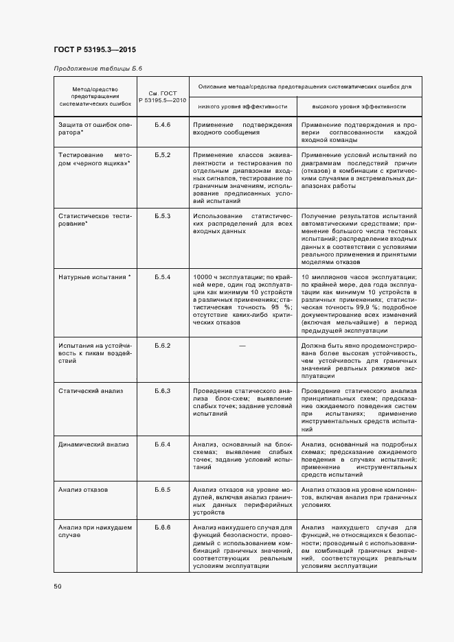 Страница 55 ГОСТ Р 53195.3-2015