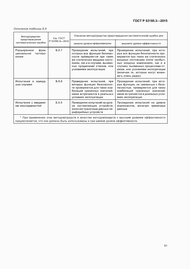 Страница 56 ГОСТ Р 53195.3-2015