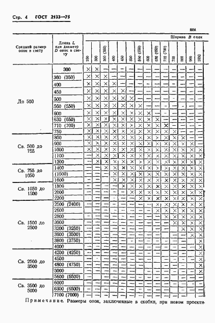 Страница 6 ГОСТ 2133-75