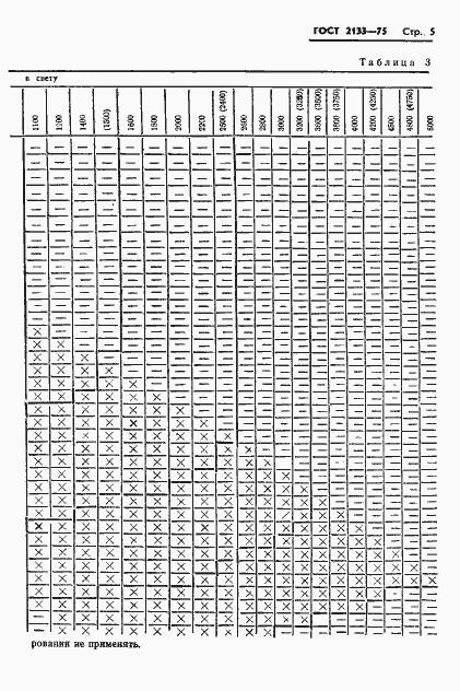 Страница 7 ГОСТ 2133-75