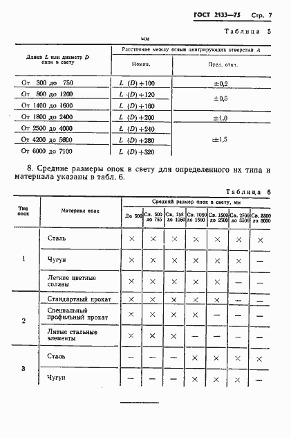 Страница 9 ГОСТ 2133-75