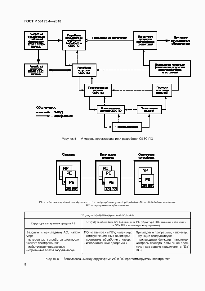 Страница 13 ГОСТ Р 53195.4-2010