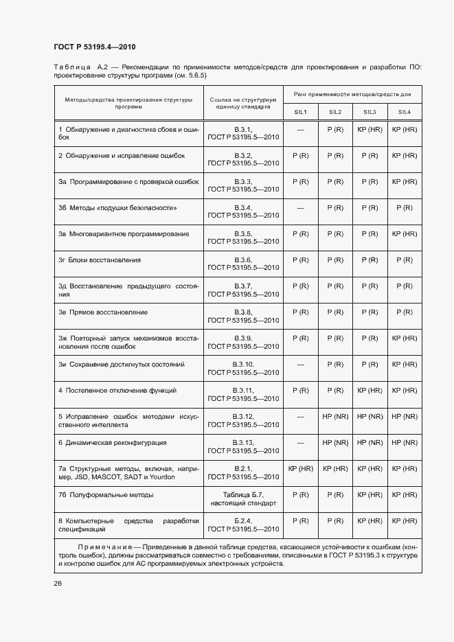 Страница 31 ГОСТ Р 53195.4-2010