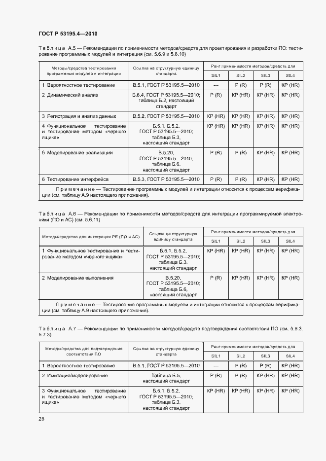 Страница 33 ГОСТ Р 53195.4-2010