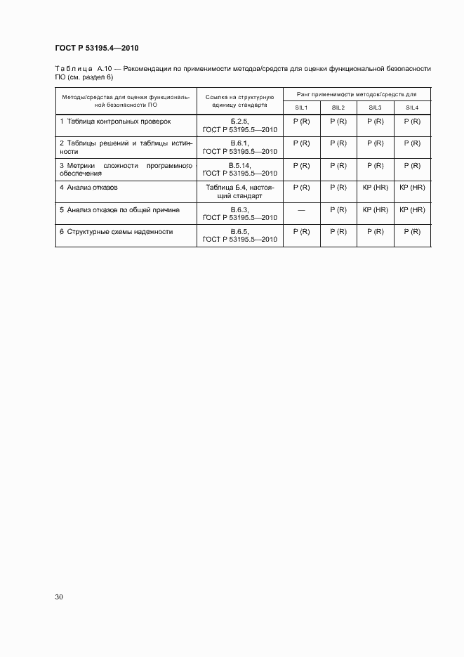 Страница 35 ГОСТ Р 53195.4-2010