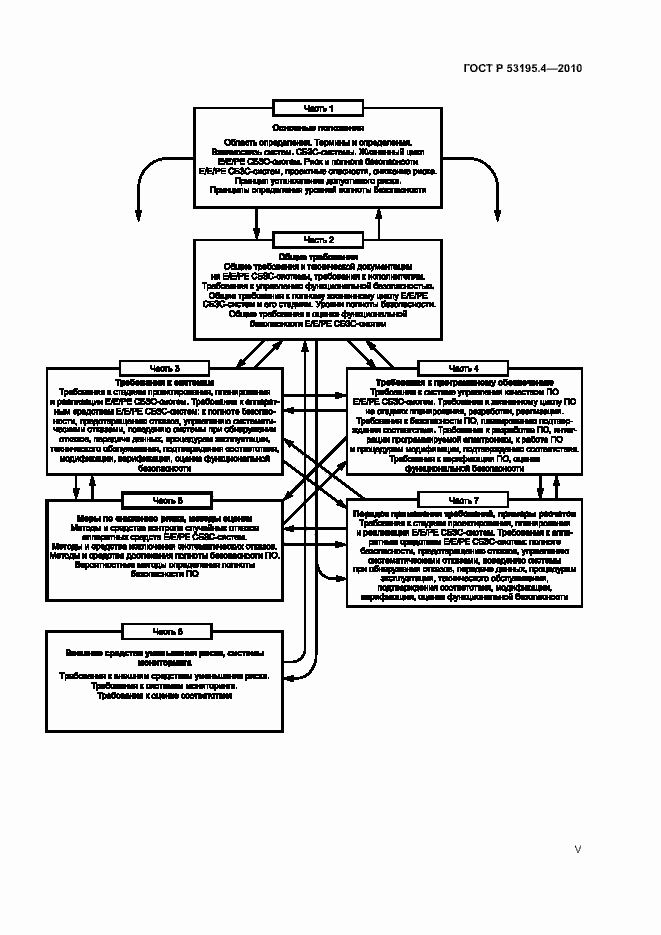 Страница 5 ГОСТ Р 53195.4-2010