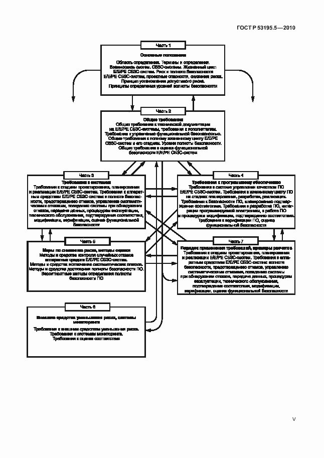 Страница 5 ГОСТ Р 53195.5-2010