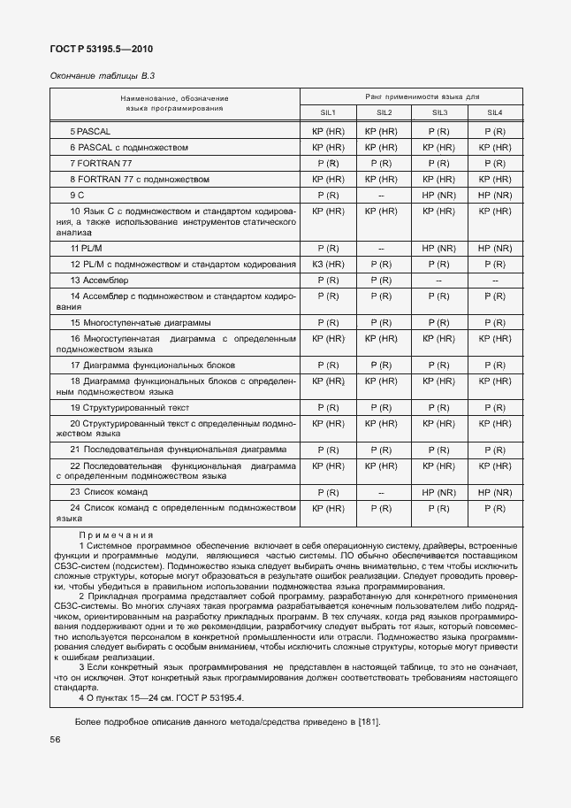 Страница 62 ГОСТ Р 53195.5-2010