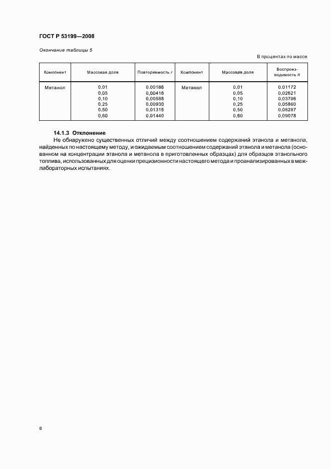 Страница 10 ГОСТ Р 53199-2008