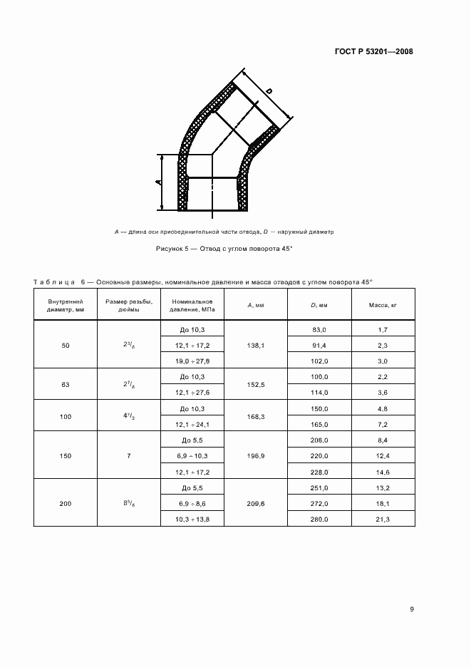 Страница 13 ГОСТ Р 53201-2008