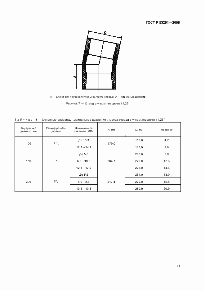 Страница 15 ГОСТ Р 53201-2008